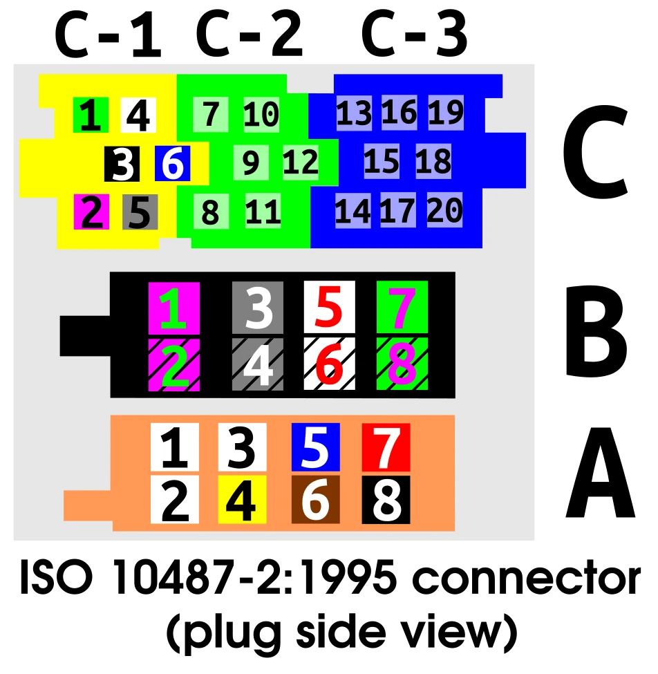 Schema dei collegamenti del connettore ISO 10487-2:1995
